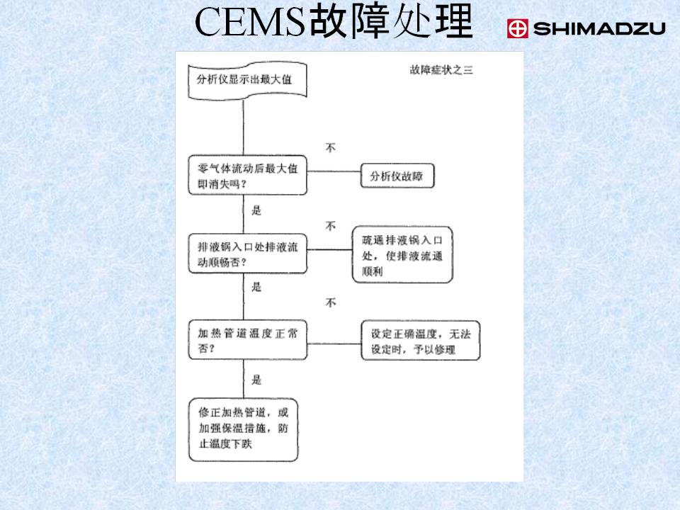 幻灯片42.JPG