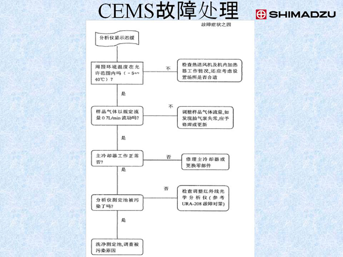 幻灯片43.JPG