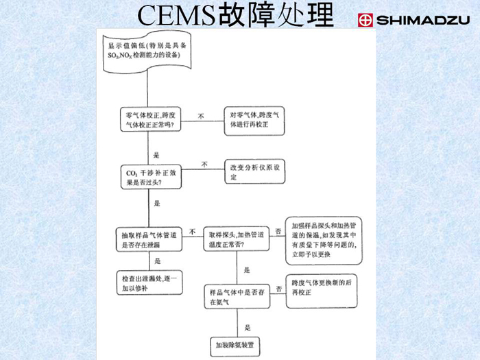 幻灯片45.JPG