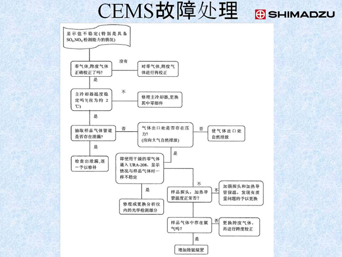 幻灯片46.JPG